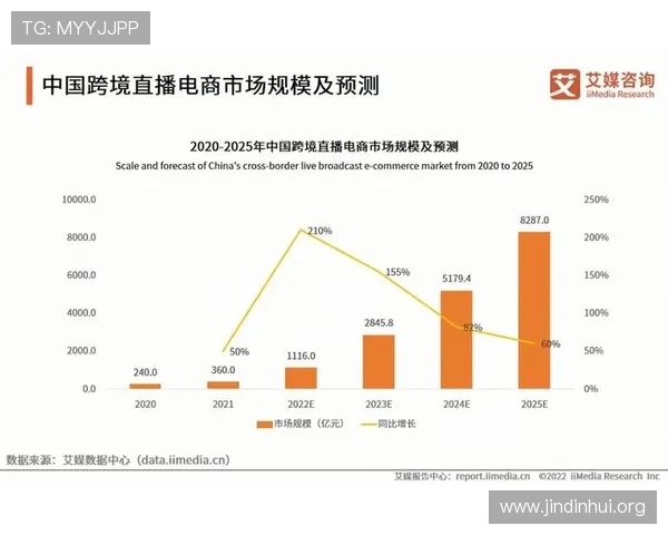 飞虎企业直播：赋能品牌增长的全链路营销解决方案